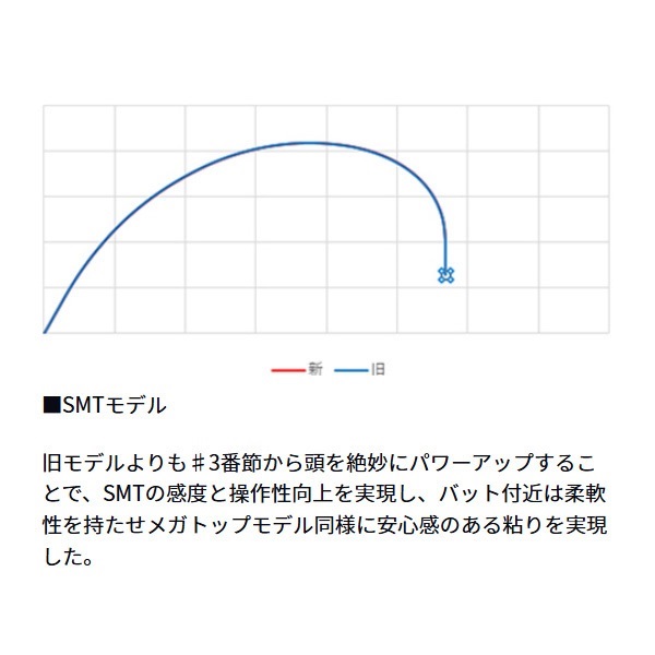 23ギンロウ ユイガAGS
